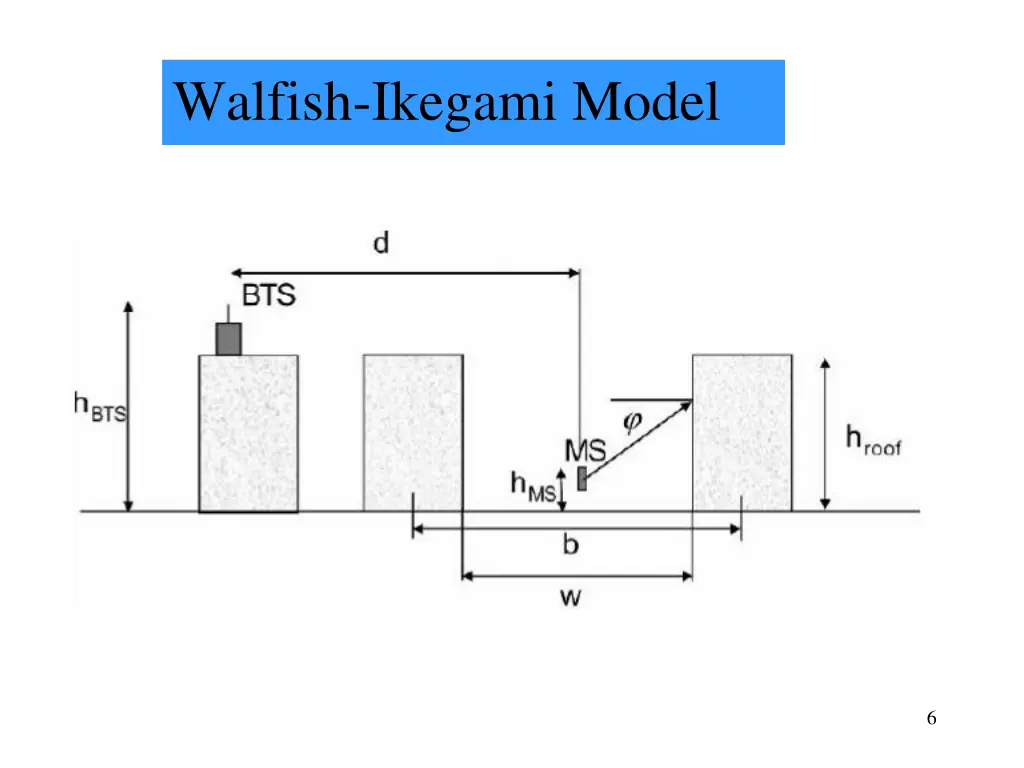 walfish ikegami model 1