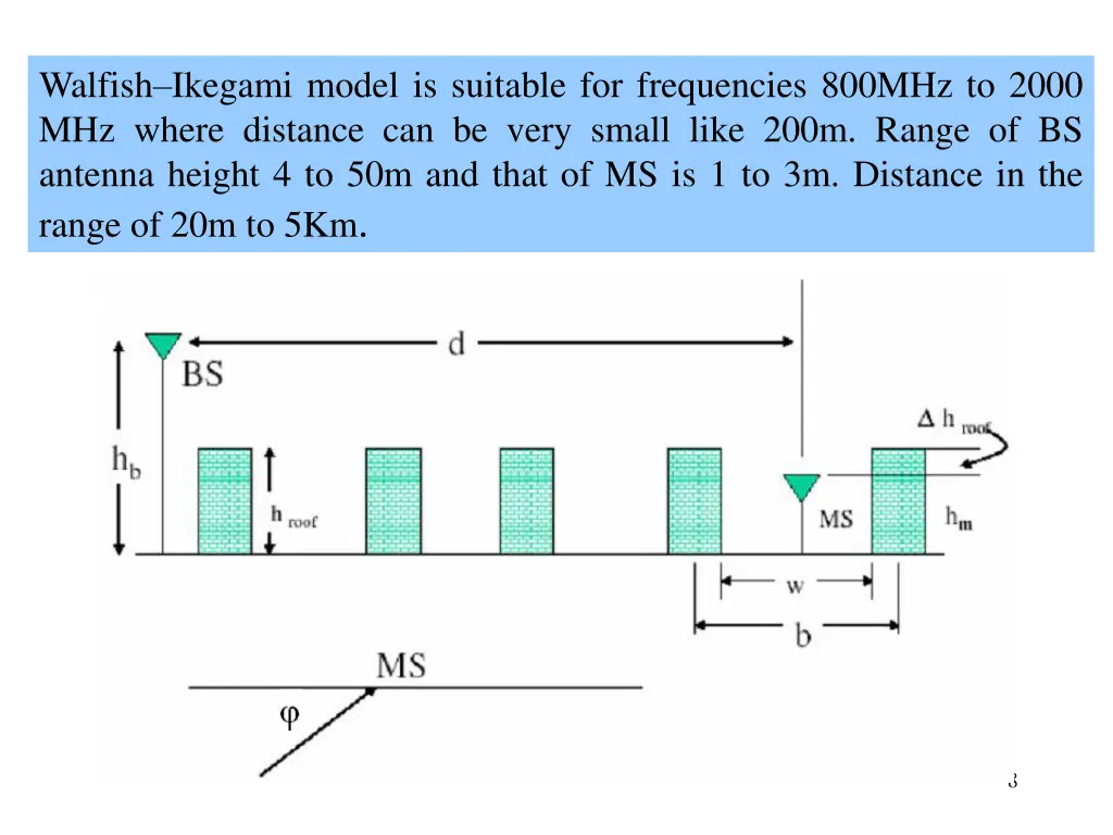 walfish ikegami model is suitable for frequencies