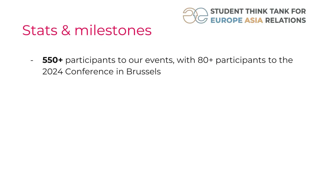stats milestones