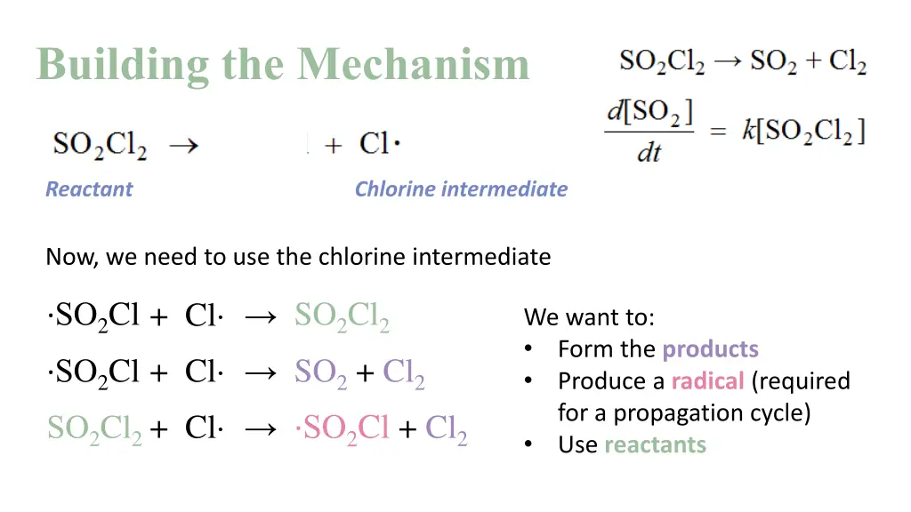 building the mechanism