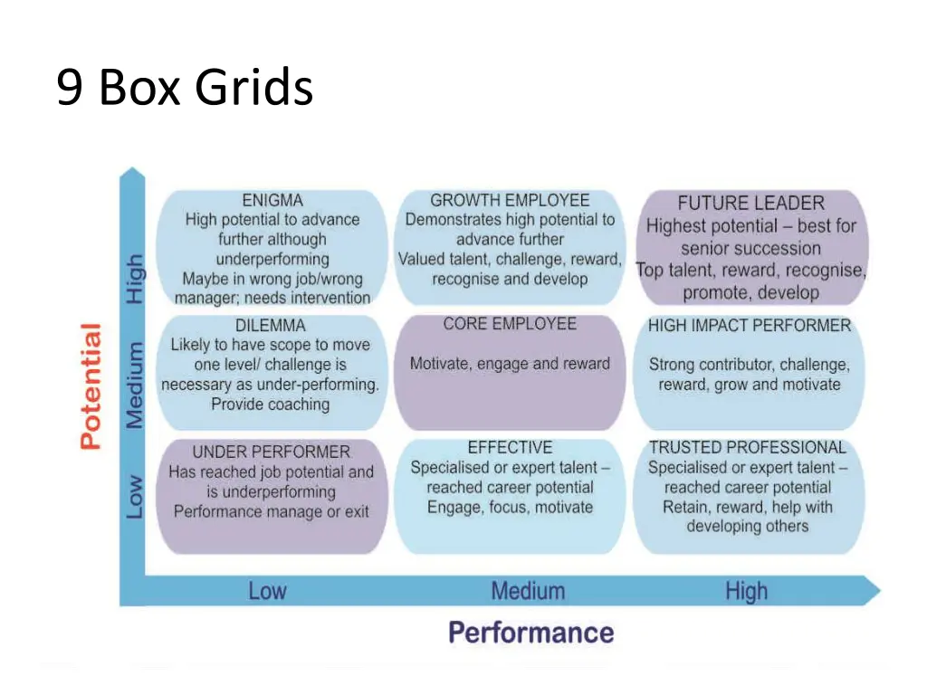 9 box grids