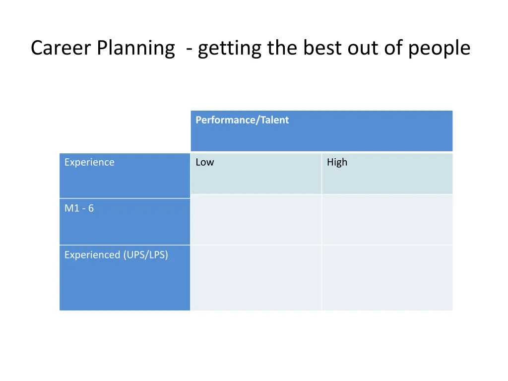 career planning getting the best out of people