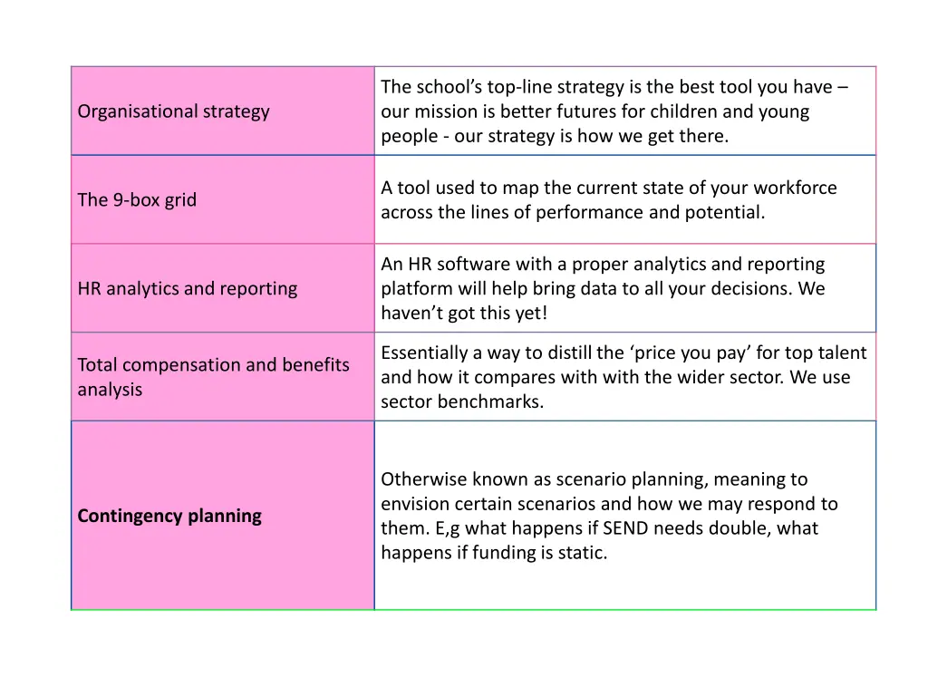 the school s top line strategy is the best tool