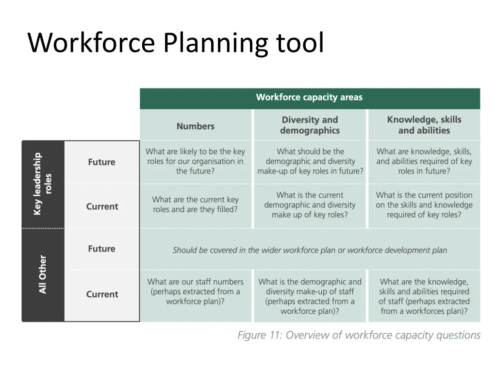 workforce planning tool