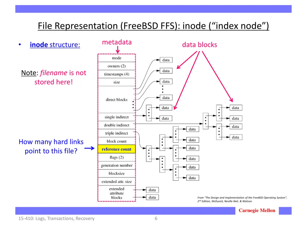 file representation freebsd ffs inode index node
