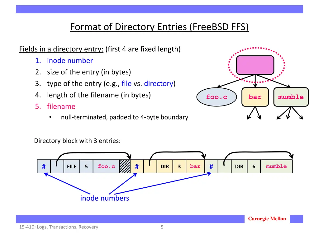 format of directory entries freebsd ffs