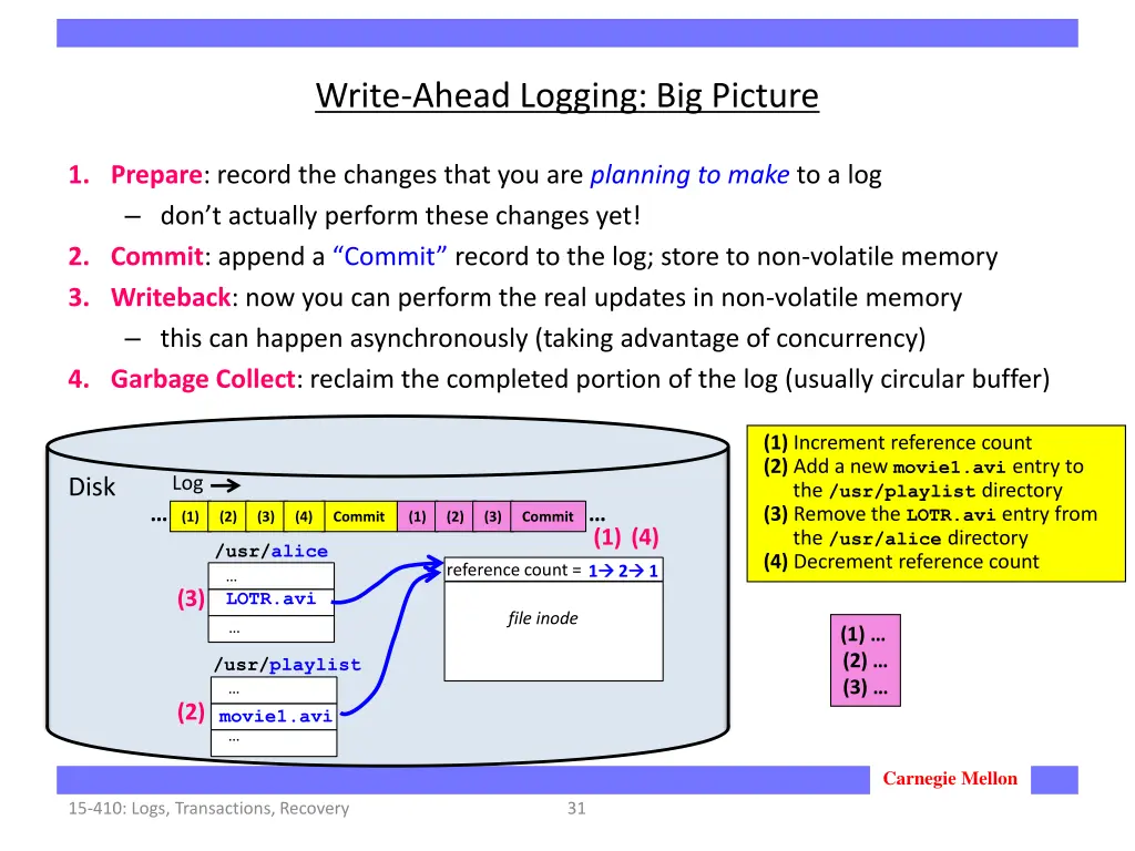 write ahead logging big picture