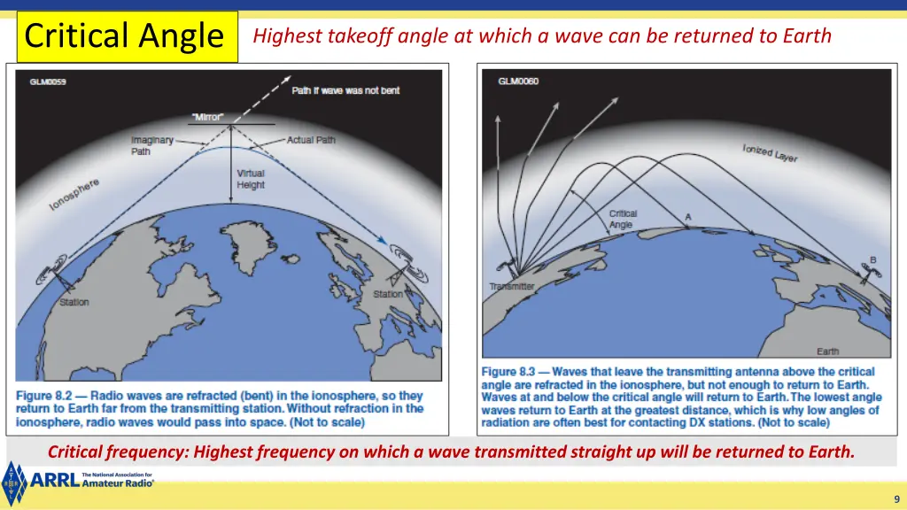 critical angle