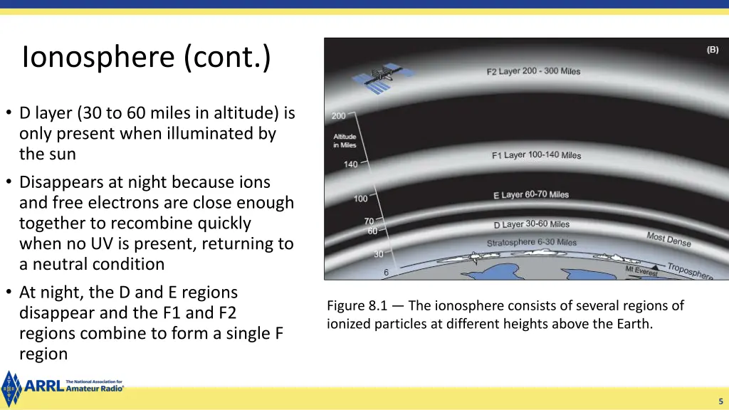 ionosphere cont