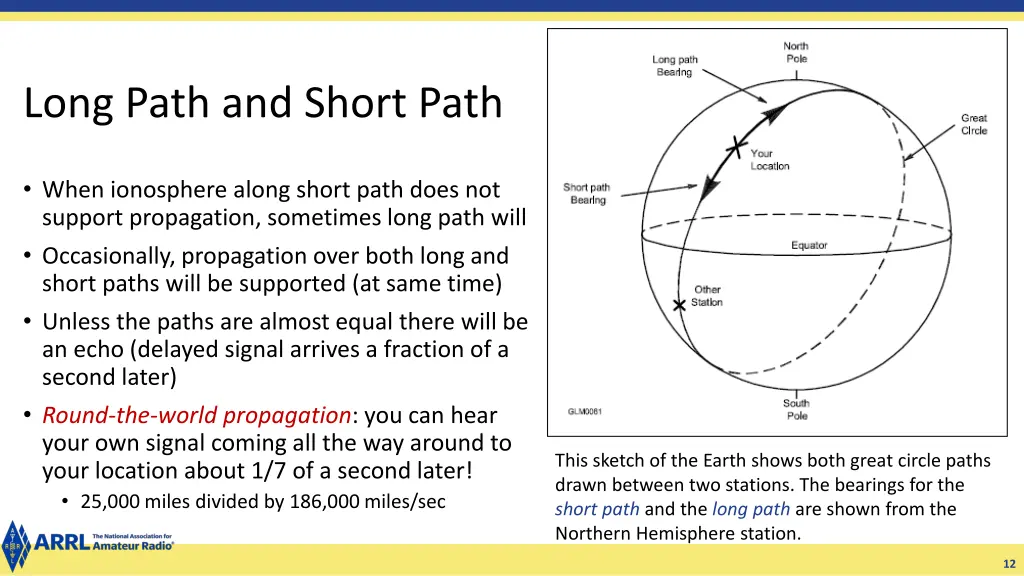 long path and short path
