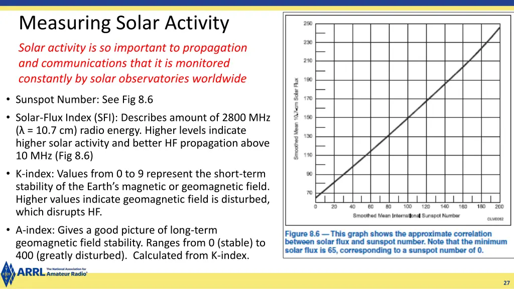 measuring solar activity