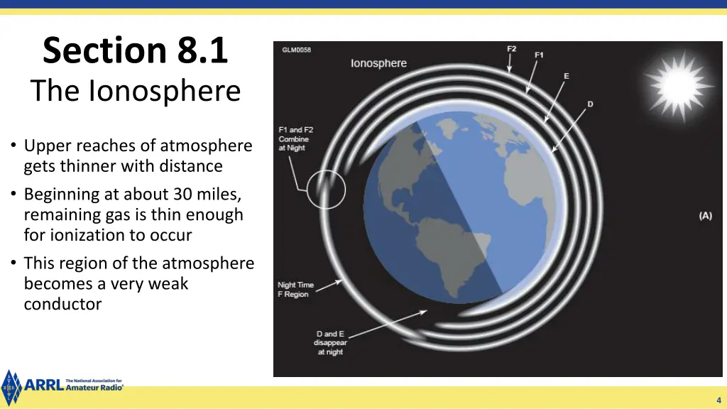 section 8 1 the ionosphere
