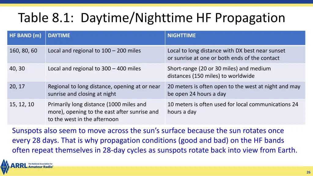 table 8 1 daytime nighttime hf propagation