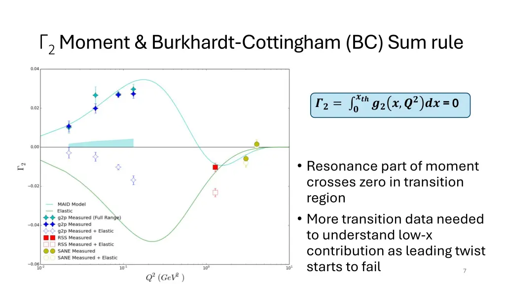 2 moment burkhardt cottingham bc sum rule