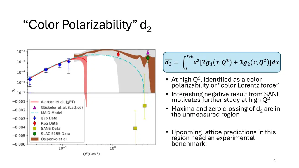 color polarizability d 2