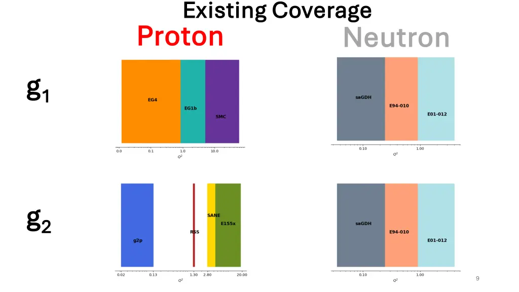 existing coverage existing coverage