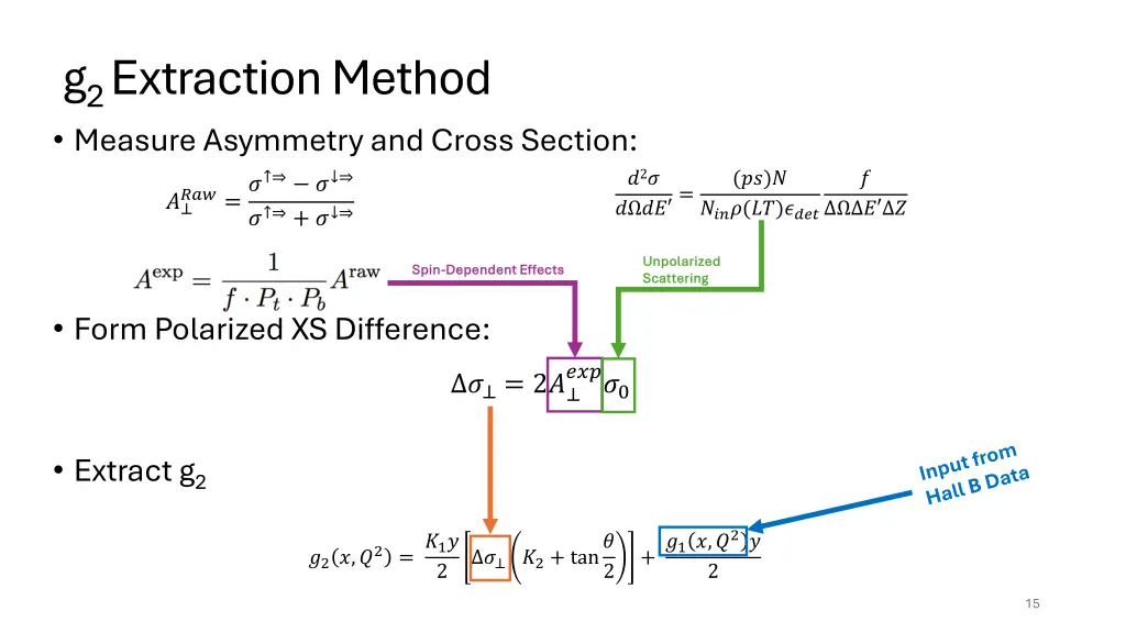 g 2 extraction method measure asymmetry and cross