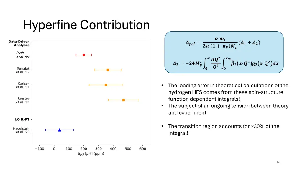 hyperfine contribution