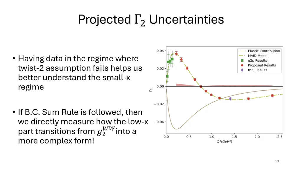 projected 2 uncertainties 1
