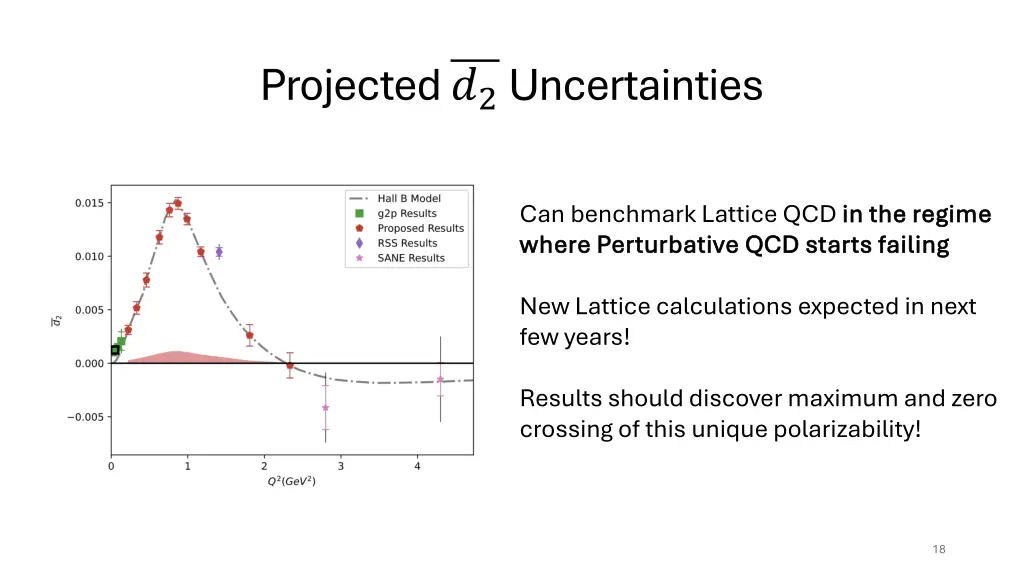 projected 2 uncertainties