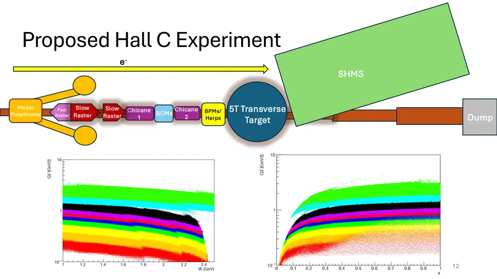 proposed hall c experiment e e