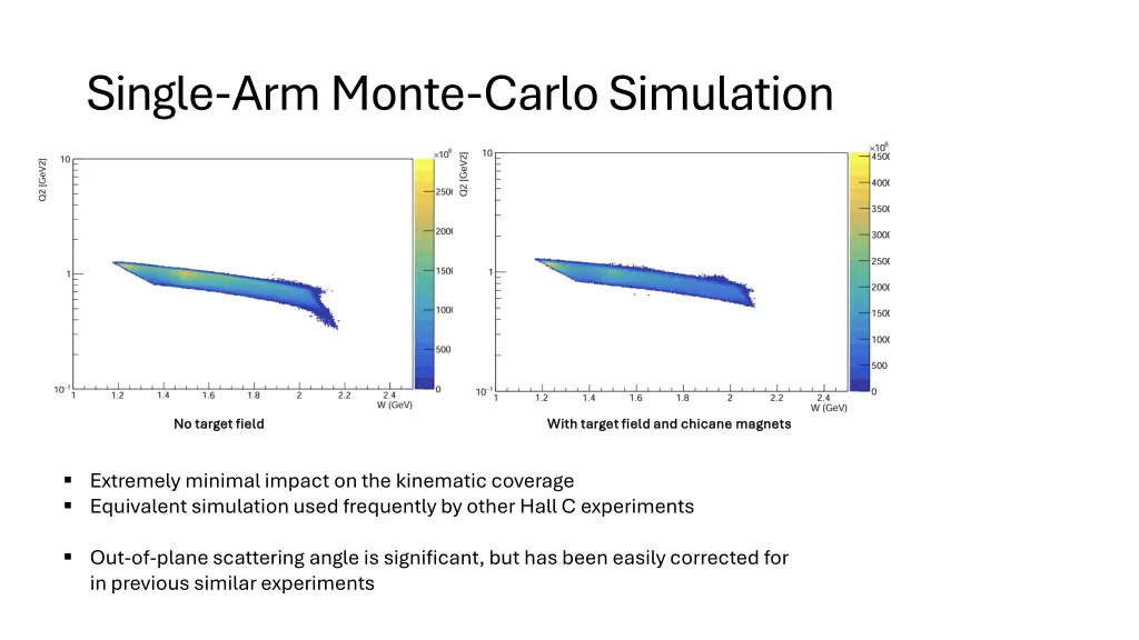 single arm monte carlo simulation