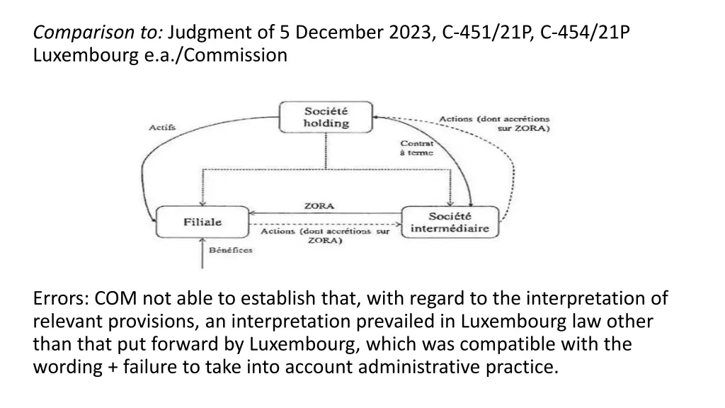 comparison to judgment of 5 december 2023