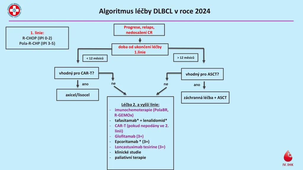 algoritmus l by dlbcl v roce 2024