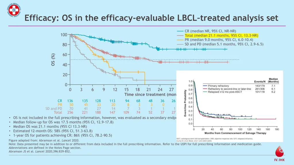 efficacy os in the efficacy evaluable lbcl 1