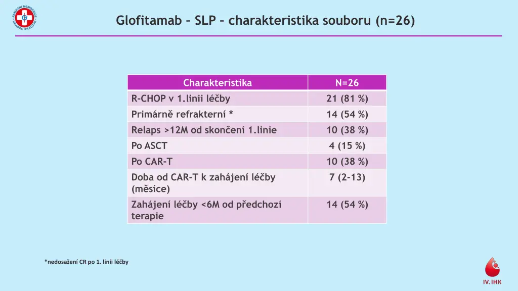 glofitamab slp charakteristika souboru n 26 1