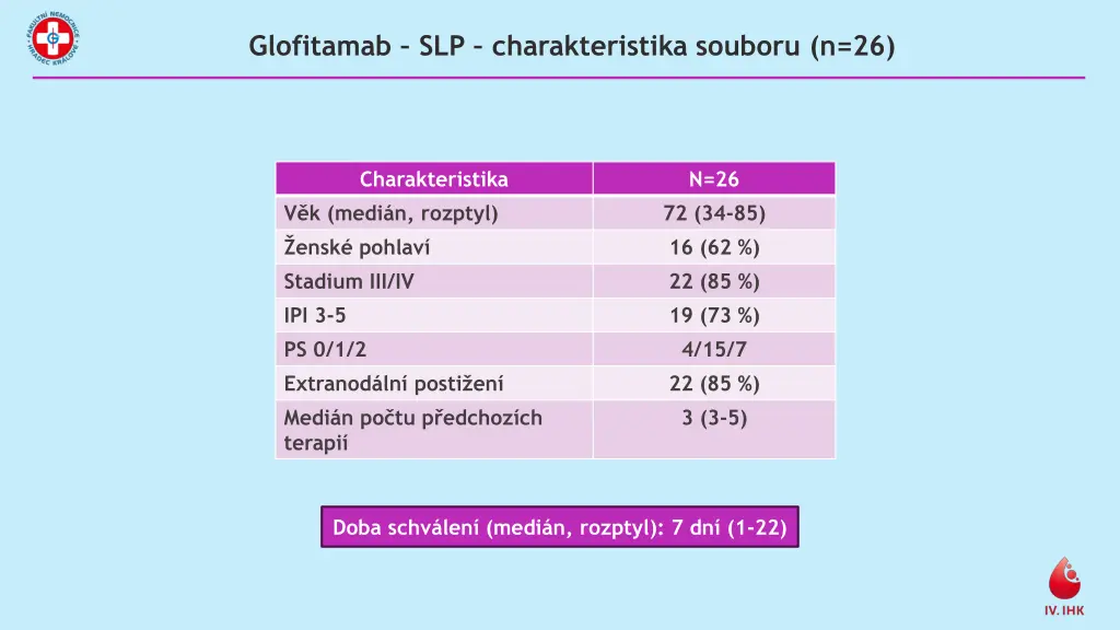glofitamab slp charakteristika souboru n 26