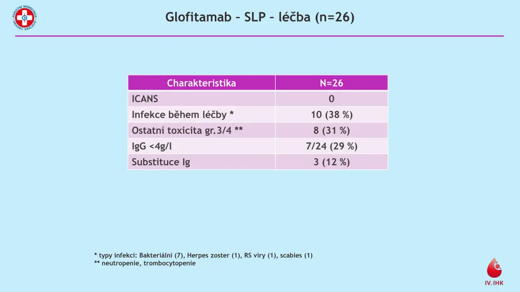 glofitamab slp l ba n 26 1