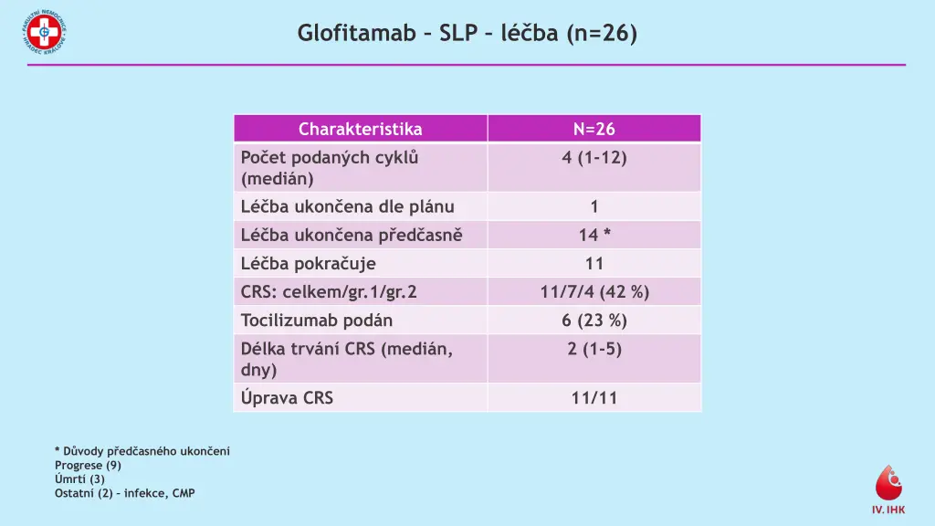 glofitamab slp l ba n 26