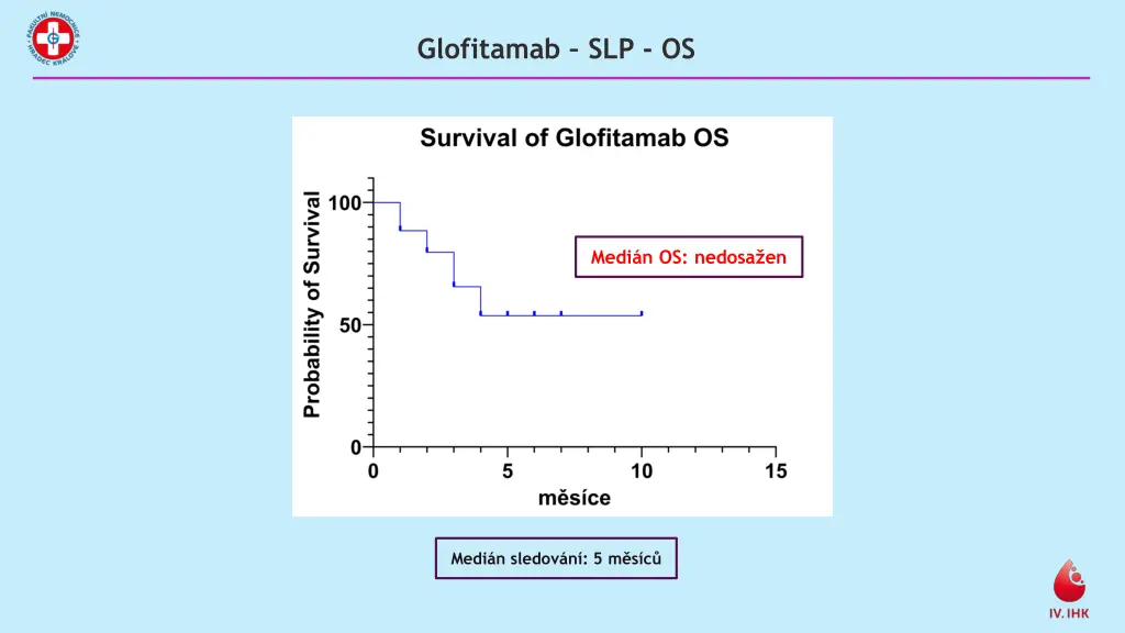 glofitamab slp os