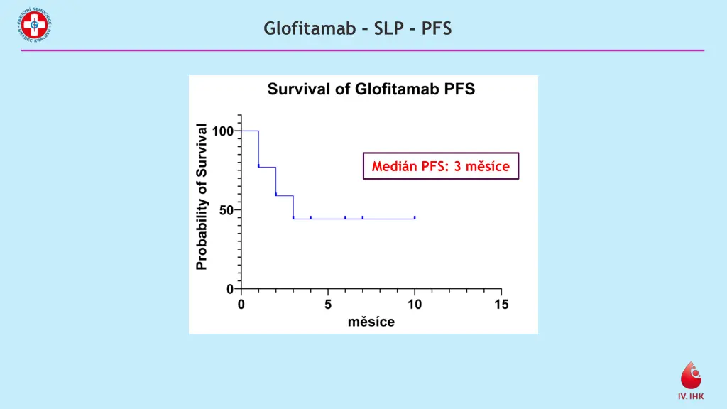 glofitamab slp pfs