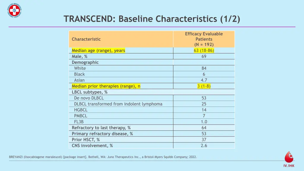 transcend baseline characteristics 1 2
