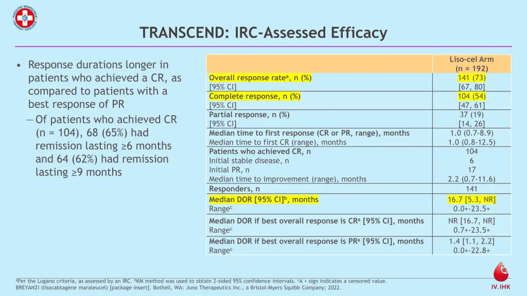transcend irc assessed efficacy