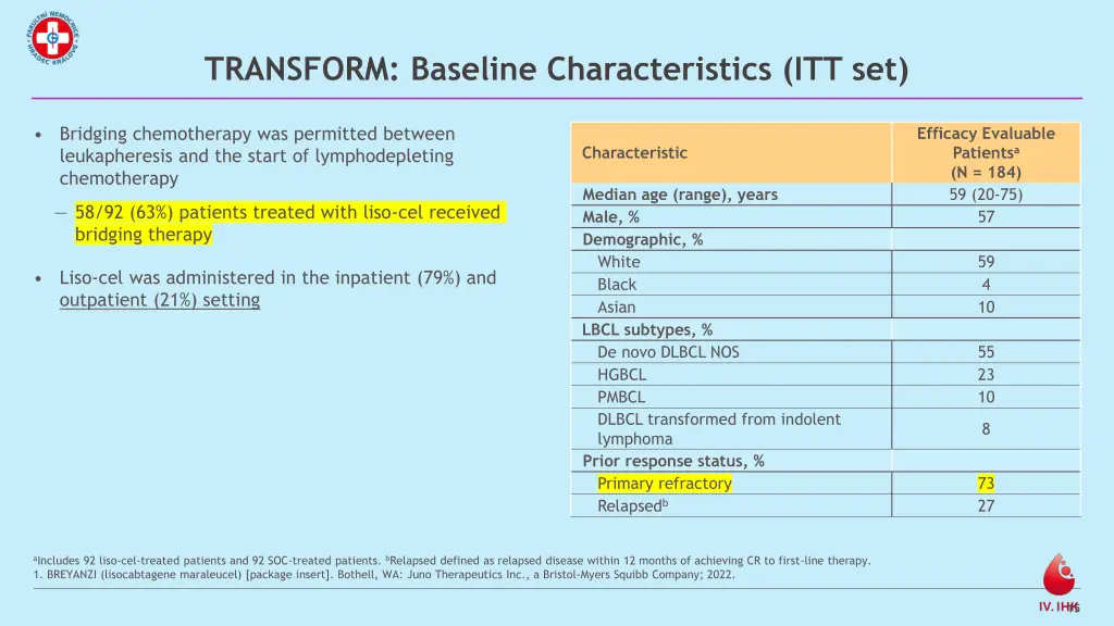 transform baseline characteristics itt set