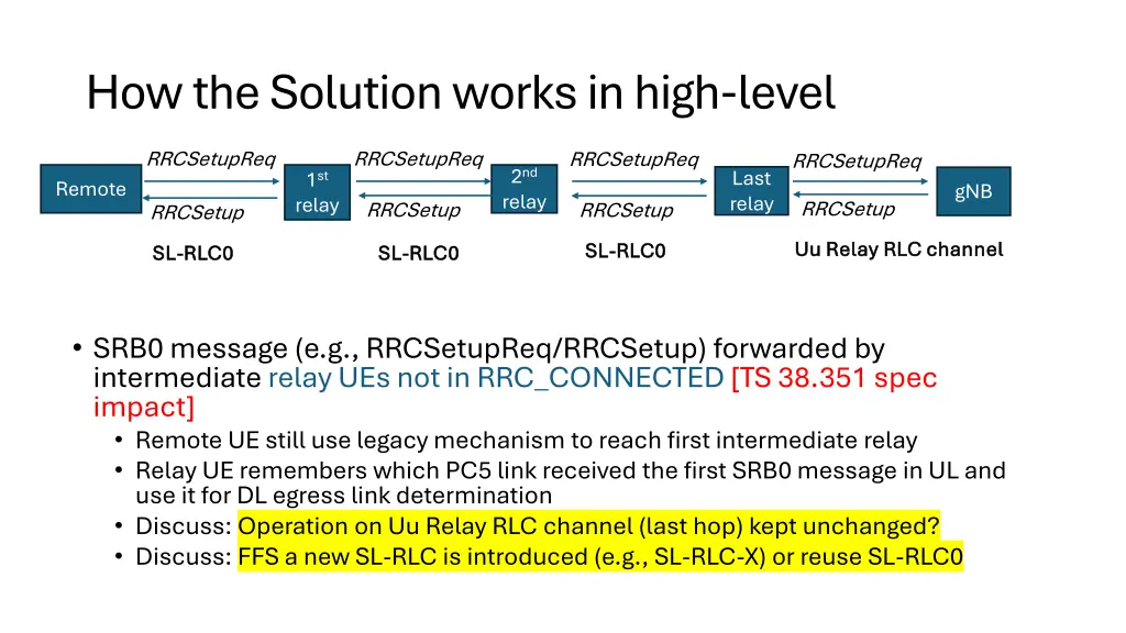how the solution works in high level