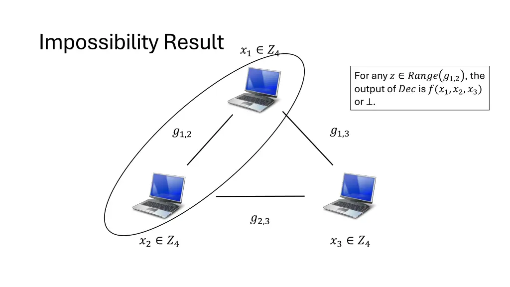 impossibility result 1