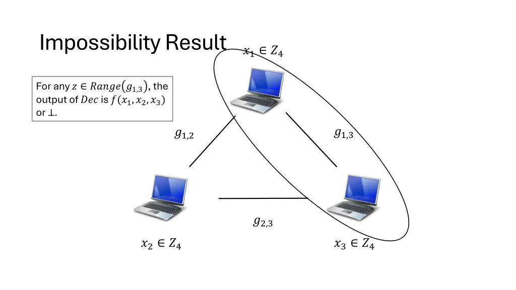 impossibility result 2