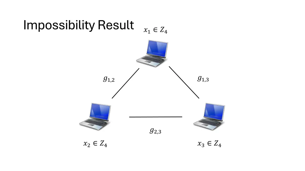 impossibility result
