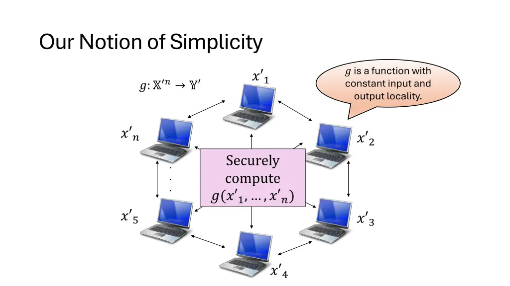 our notion of simplicity