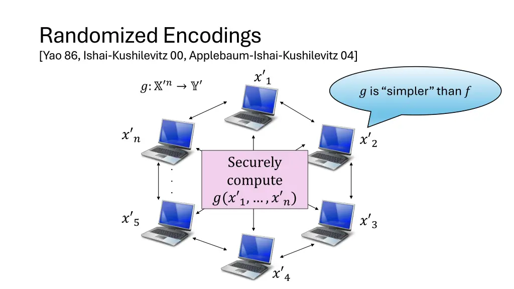 randomized encodings yao 86 ishai kushilevitz 1