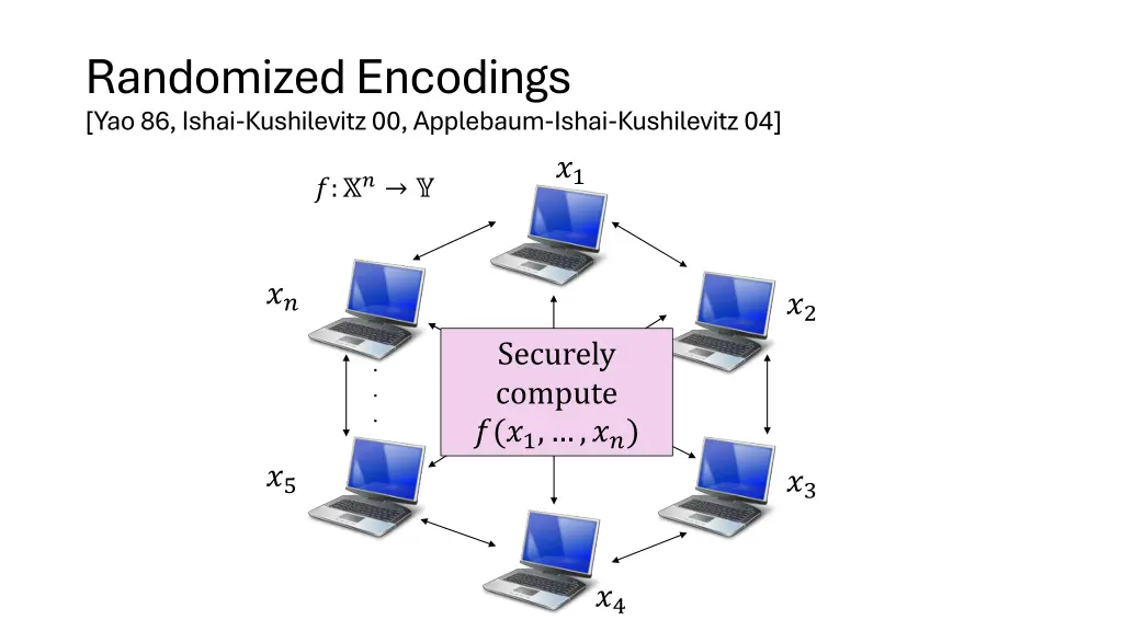 randomized encodings yao 86 ishai kushilevitz