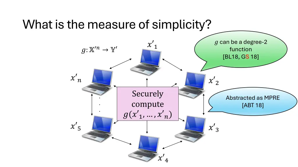 what is the measure of simplicity 1