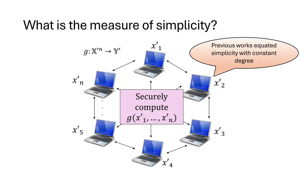 what is the measure of simplicity