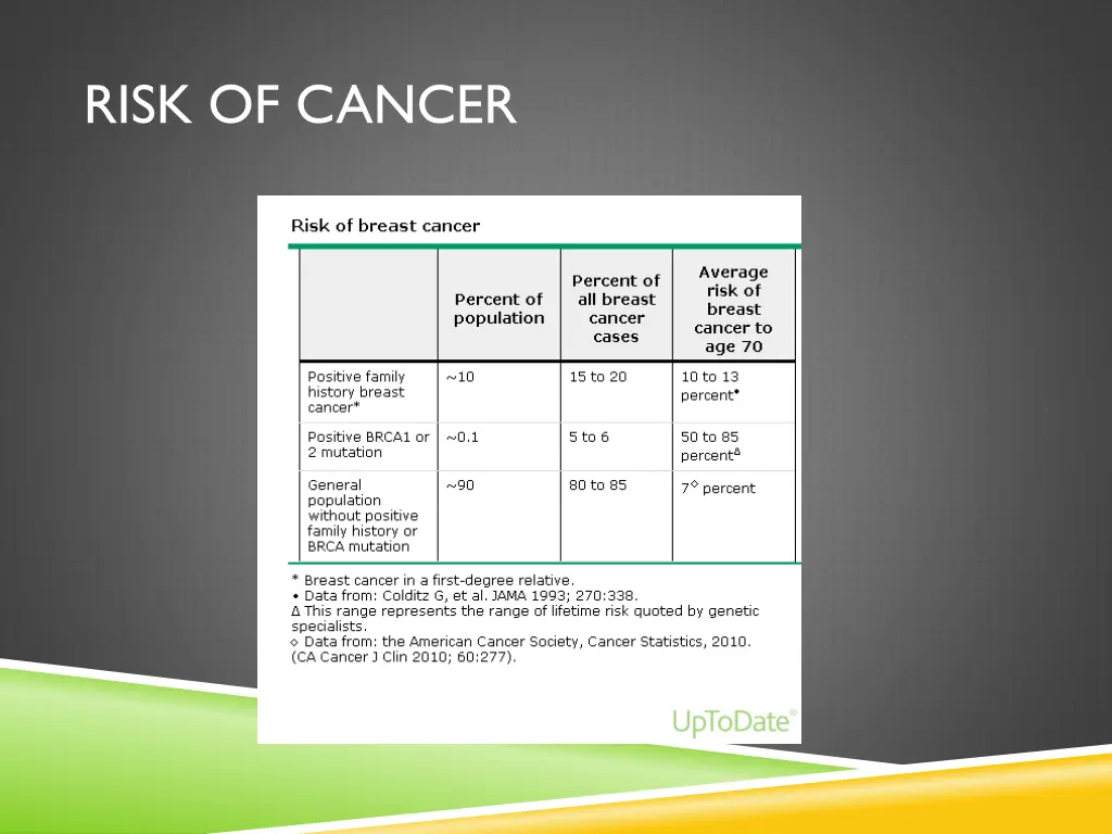 risk of cancer