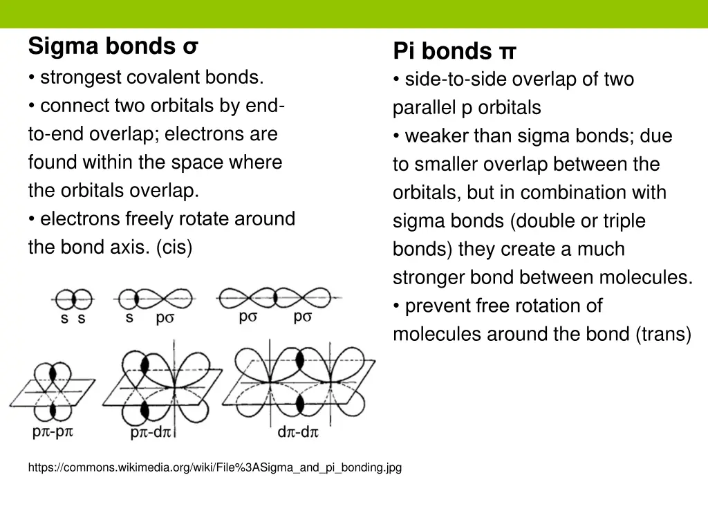 sigma bonds strongest covalent bonds connect