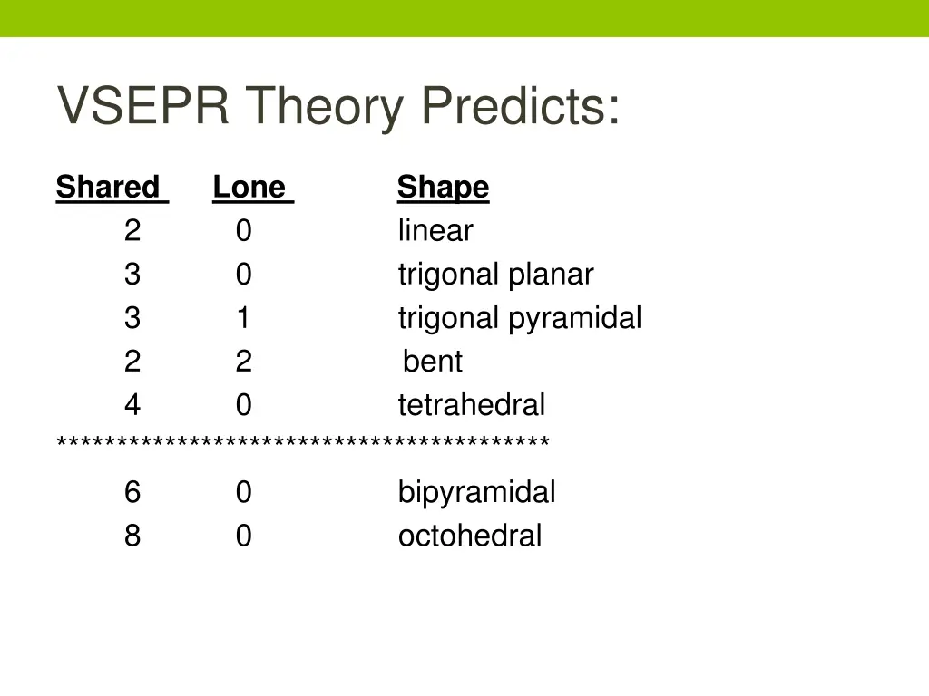 vsepr theory predicts